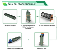 OEM 5t/u Nieuwe Type Diesel-aangedreven Automatische Dubbele Schroef Palmolie Persmachine