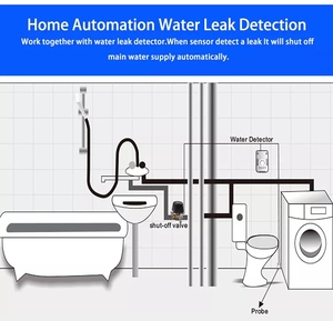 Válvula de Agua Inteligente Tuya con Wifi, Interruptor de Control Remoto para Cierre de Agua/<span class=keywords><strong>Gas</strong></span>, Compatible con Alexa <span class=keywords><strong>y</strong></span> Google Home - Product Image 6