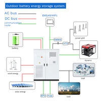 Sistem Penyimpanan Energi Surya Industri Kapasitas Tinggi 215kwh 241kwh Sistem Penyimpanan Energi Baterai LiFePO4 untuk Pengisian Daya EV