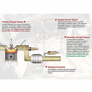 Nieuwe Staat 234-9005 250-54013 Lambda Zuurstofsensor Voor Honda Inspectie Eindproduct - Product Image 4