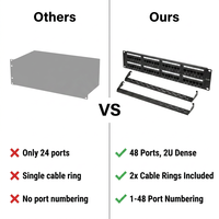 Panneau de brassage modulaire vide 48 ports 2U standard 19 pouces avec support de montage en rack pour câble Keystone Jack blindé Cat6