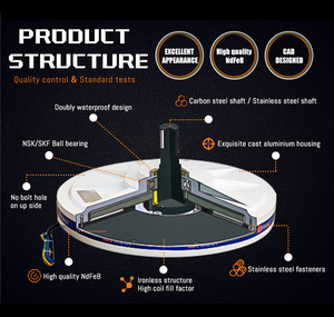 กังหันลม EU Wind 48V แบบตั้งสำหรับใช้ในบ้าน - Product Image 4
