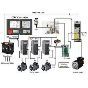 NEWKer 2- 4 Aixs controller CNC con interfaccia USB con rete Mach 3 per Driver motore passo-passo