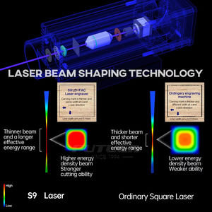 Grabador Láser <span class=keywords><strong>S9</strong></span> de 90W, Impresora CNC de Escritorio 3D, Máquinas de Grabado Láser - Product Image 5