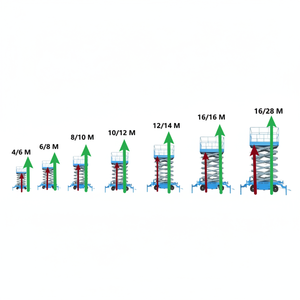 Elevador de plataforma de elevación de tijera manual hidráulica de almacén móvil - Product Image 1