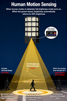 Lampe solaire LED extérieure nouvelle génération transfrontalière, étanche, avec télécommande et détecteur de mouvement