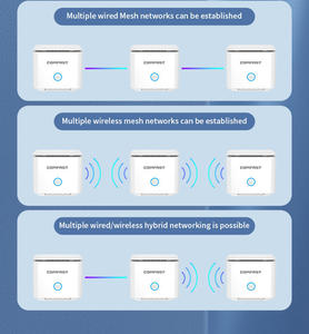 Routeur Wi-Fi maillé double bande COMFAST CF-WR651AC 1200 Mbps intelligent avec ports USB, LAN/WAN sans fil, carte SIM 4G pour usage extérieur domestique – Fabrication chinoise - Product Image 5