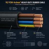 Câble électrique YC YCW 4x4mm, 4 conducteurs, 450V, cuivre, robuste, basse tension, IP44, industriel, pour centrale électrique, triphasé