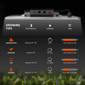 Lámpara LED de Cultivo de 100W, Espectro Completo, Regulable, para Carpas de Cultivo de 2x2 y 3x3, Modelo Spider Farmer <span class=keywords><strong>SF1000</strong></span> - Product Image 6