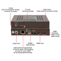 Codificador Profesional 4K HD a IP, Transcodificador UDP a HLS IP, Decodificador IP a HD, Mezclador de Video Todo en Uno H.265/H264, Garantía de 5 Años
