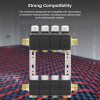 Systèmes complets de débitmètres pour circuits de chauffage radiant par le sol hydronique en laiton nickelé PPA EMS09.3 PN10 – Installation facile