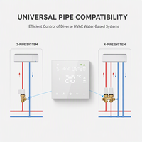 Thermostat à ventilo-convecteur 2 & 4 tuyaux Version lumière blanche et lumière colorée Thermostat de climatiseur intelligent Wifi personnalisable en usine