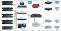 Solution IPTV pour hôtel, encodeur de streaming IPTV, décodeur, décodeur avec APK de gestion, COL2021A