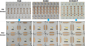 <span class=keywords><strong>Module</strong></span> de rétroéclairage <span class=keywords><strong>LED</strong></span> CRI95 ultra-mince à 1 <span class=keywords><strong>LED</strong></span> 72/144/216LED 240mm * 480mm SMD5050 <span class=keywords><strong>RGB</strong></span>/RGBW/WRGBP - Product Image 4