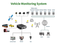 GISION ODM/OEM 4G GPS WIFI Écran IPS Kit 4CH Caméra de Surveillance Mobile DVR pour Voiture et Bus Garantie 1 An