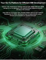 Carte mère industrielle Rockchip RK3506 à 4 couches de circuits imprimés |   128 Mo DDR intégrés |   Prise en charge du moteur graphique LVGL HMI & 2D
