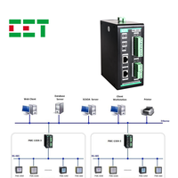 Gateway Industrial CET con Puerto Ethernet 10/100 Base, Conversión de Protocolo TCP/RTU, Gateway Inteligente con Redundancia de Datos