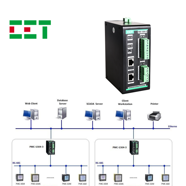 CET Industrial Gateway 10/100 Base Ethernet Port TCP/RTU Protocol Conversion Smart Gateway With Data Redundancy