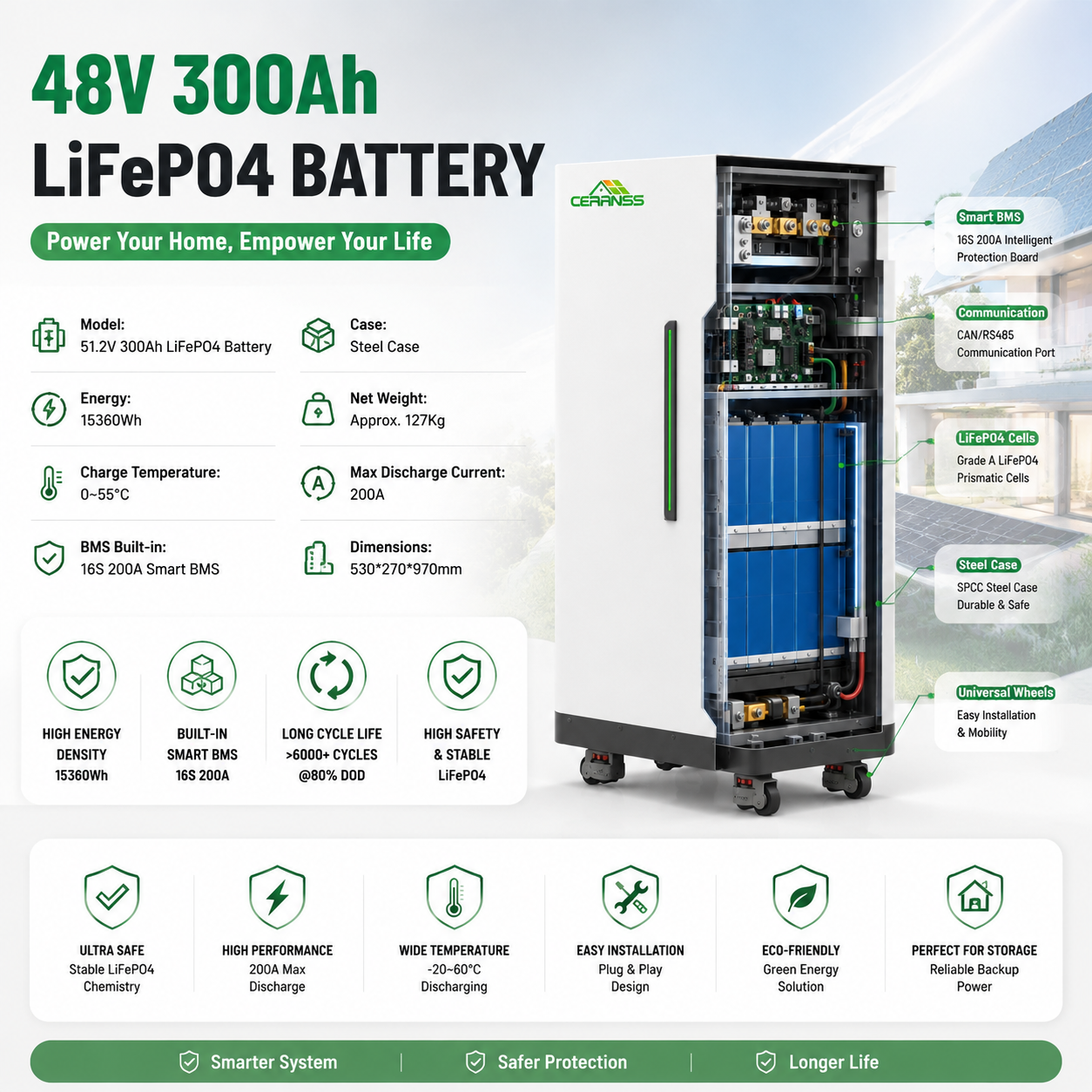 CERRNSS 48V 300Ah 200Ah Solar Lithium LiFePO4 Battery Pack 10kwh 15kwh 30kwh 48v 100 Ah LiFePO4 Home Energy Storage Battery · image 5