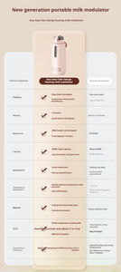 3-in-1 multifunzione Smart per scalda latte USB/batteria biberon a doppio strato sterilizzatore a vapore per uso alimentare Hotel all'aperto - Product Image 3