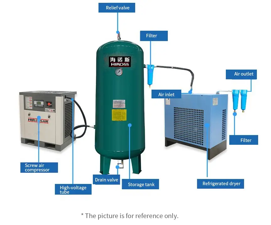 Oferta de Fábrica Real Sistema de compresión Purificación de filtrado de aire incluye compresor de aire de tornillo Filtro de tanque de secador refrigerado