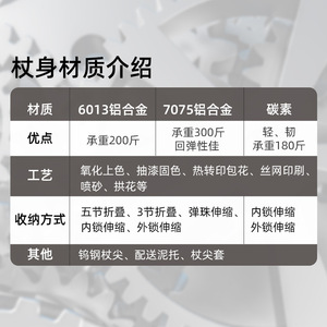 Hiking Poles 5 Section Folding Aluminum Alloy Telescopic Adjustable Non Slip Ultra Lightweight Portable Outdoor Gear - Product Image 1