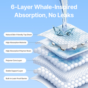 Bỉm thấm hút cao cấp cho chó dùng một lần 60x90cm, chất liệu cotton, chống thấm nước IP67, bán chạy - Product Image 4