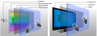 New Computer Hardware & Software 10 Touch Points Transparent USB Interactive Touch Foil Film Plug and Play for Projector