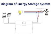 Plug-in Deye All-in-one mesin murah 1kw PV 2kWh baterai Lithium balkon sistem surya Kit lengkap