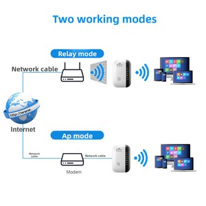Nouveau Répéteur WiFi Amplificateur de Signal <span class=keywords><strong>Sans</strong></span> <span class=keywords><strong>Fil</strong></span> Booster de Réseau Routeur Domestique Modèle MT02 802.11n avec Prise Britannique/Australienne - Product Image 4