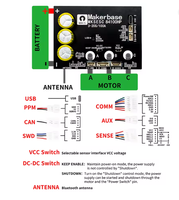 MKS VESC 84100HP 84V 100A à courant élevé avec carte de circuit imprimé en aluminium pour E-Foil, robot de combat, planche de surf, robot AGV