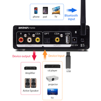 BRZHIFI PLD100 Machine audio tout-en-un avec lecture et décodage sur double écran, affichage indépendant à double écran
