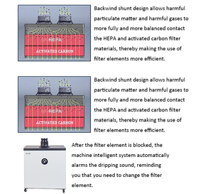 YouJie 2025 핫 세일 싱글 암 튜브 60w 정격 전력 공기 조절 가능한 흄 추출기 청정기 연기 필터 모바일 산업용 사용 - Product Image 5