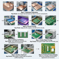 Services de fabrication et d'assemblage de circuits imprimés 94v0, fabrication de circuits imprimés, assemblage SMT pour l'électronique grand public, fichiers Gerber, BOM