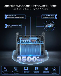 ระบบจัดเก็บพลังงานแบบพกพา 2000W แบตเตอรี่ LiFePO4 เครื่องกำเนิดพลังงานแสงอาทิตย์ - Product Image 5