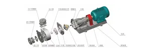 Pompe centrifuge en plastique d'ingénierie <span class=keywords><strong>FUH</strong></span>, résistante à la corrosion, pour transfert de produits chimiques, résistante à l'usure - Product Image 6