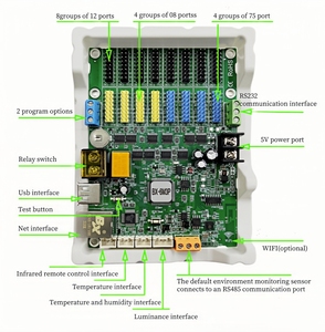 BX-6M3P cổng mạng cổng nối tiếp RS485 không dây wifi đơn sắc <span class=keywords><strong>LED</strong></span> hiển thị BX-6M3P không dây Wifi là tùy chọn Thẻ điều khiển - Product Image 3
