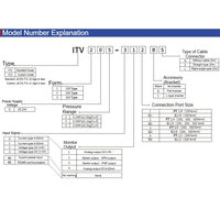 Pièces de vannes industrielles ITV305 0.9MPa RS485 Régulateur proportionnel électrique pneumatique haute précision