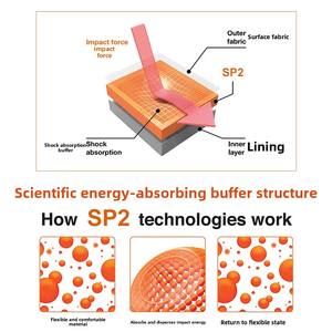 Комплект защитной экипировки для мотоциклистов KUUVI CE, сертифицированный, из мягкого дышащего композитного волокна, профессиональные наколенники и налокотники SP2 - Product Image 3