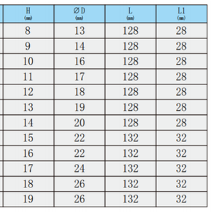 Deepened Extended <strong>Spanner</strong> <strong>Socket</strong> Adapter 360 Degree Rotary Universal Joint <strong>Square</strong> <strong>Socket</strong> Wrench Adapter - Product Image 6