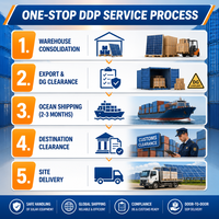 Transport maritime DDP vers la Papouasie-Nouvelle-Guinée, expédition porte-à-porte par voie maritime depuis Shenzhen, Chine, pour panneaux solaires, onduleurs, batteries au lithium