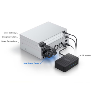 Cable de Alimentación Inteligente Ubiquiti USP-CABLE de 1.5M para Sistema de Alimentación Redundante USP-RPS UniFi UBNT Ubiquiti USP-CABLE W1381 - Product Image 2