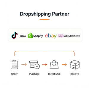 Servicio de Envío Directo de Marca Privada a México, Filipinas, Reino Unido, Nigeria, Pakistán, Envío Directo de un Solo Artículo con Seguimiento - Product Image 5