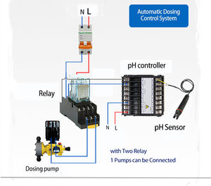 Medidor de pH Digital en Línea PHG-2091, Instrumento Transmisor Multímetro Digital, Precio de Fabricante para Agua - Product Image 6