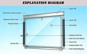 Nouvelle conception de rideau de protection contre la fumée en verre trempé transparent fixe, résistant à la chaleur, prévention des incendies, hôtel - Product Image 6