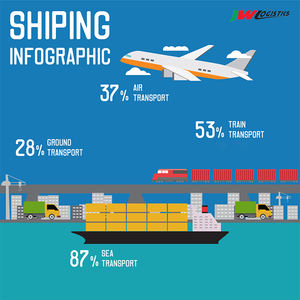 FBA a-mazon ספק שירות העברת הובלה חינם לאירופה - Product Image 2