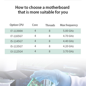 Limyee thế hệ thứ 11 Bo mạch chủ Máy tính để bàn Intel i3 1125g4 i5 1135g7 I7 11390H <span class=keywords><strong>DDR4</strong></span> Bộ nhớ kép HD-MI VGA hiển thị mới Sata 5g - Product Image 3
