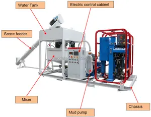 New Automatic Grouting Station With Automatic Configuration Of Materials