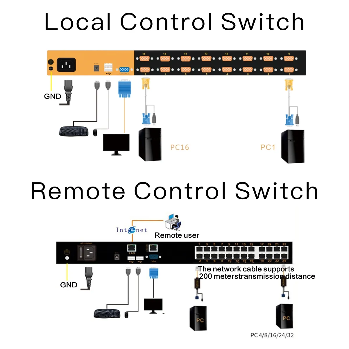 HDMI Hotkey OSD 4 8 16 ports tiroirs console 4K UHD 17.3 18.5 pouces 1U rackmount kvm HDMI switch