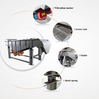 Crible vibrant haute efficacité pour l'exploitation minière, machine de criblage pour minerai de quartz brut